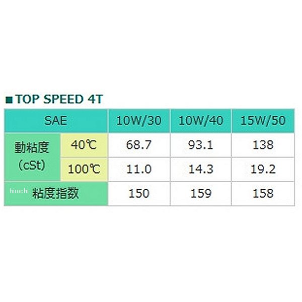 �ڥ᡼�����߸ˤ���� ��ȥ�å��� MOTOREX TOP SPEED MC 4T 10W-40 4�������륪���� 1L 97798 JPŹ