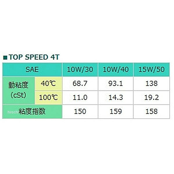 【メーカー在庫あり】 モトレックス MOTOREX TOP SPEED MC 4T 15W-50 4サイクルオ...