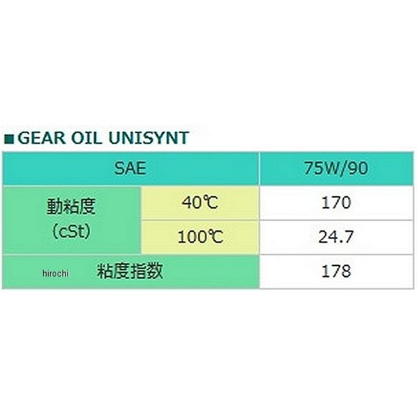 �ڥ᡼�����߸ˤ���� ��ȥ�å��� MOTOREX UNISYNT ���䥪���� 1L 97816 JPŹ