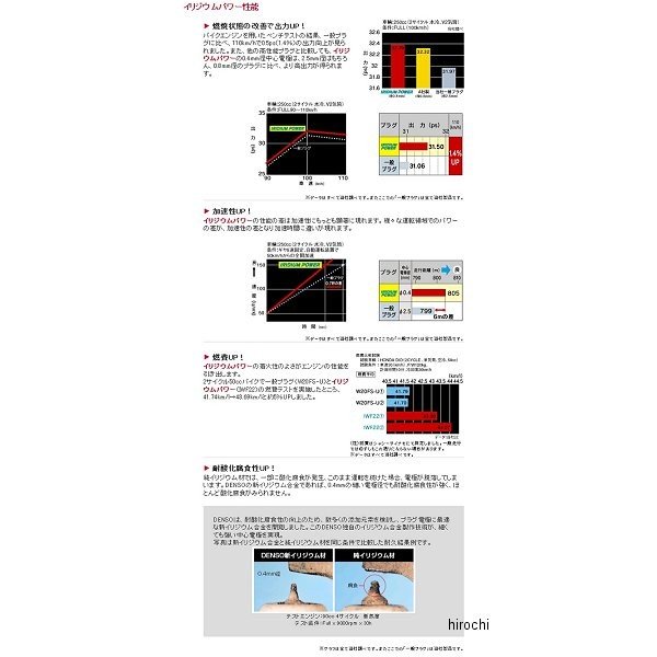 デンソー DENSO イリジウムプラグ パリダ...の紹介画像3