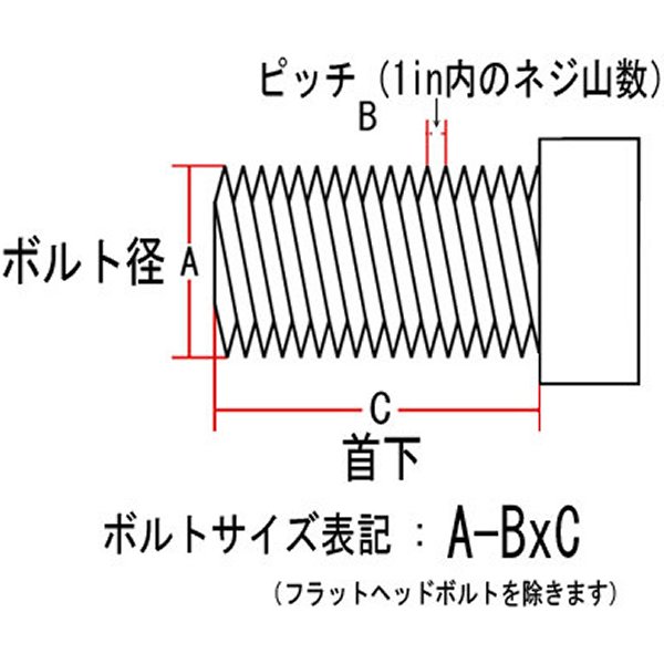 【メーカー在庫あり】 ネオファクトリー ヘックスボルト 3/8-24×2インチ ブラック 1個売り 004444 JP店 2
