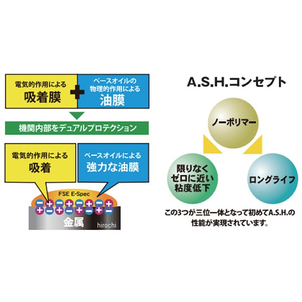 アッシュオイル A.S.H OIL FSE RACING 100％化学合成 エンジンオイル 10W-50 1L H-...