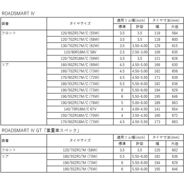 【メーカー在庫あり】 ダンロップ DUNLOP ロードスマート4 120/70ZR17 (58W) TL フ...