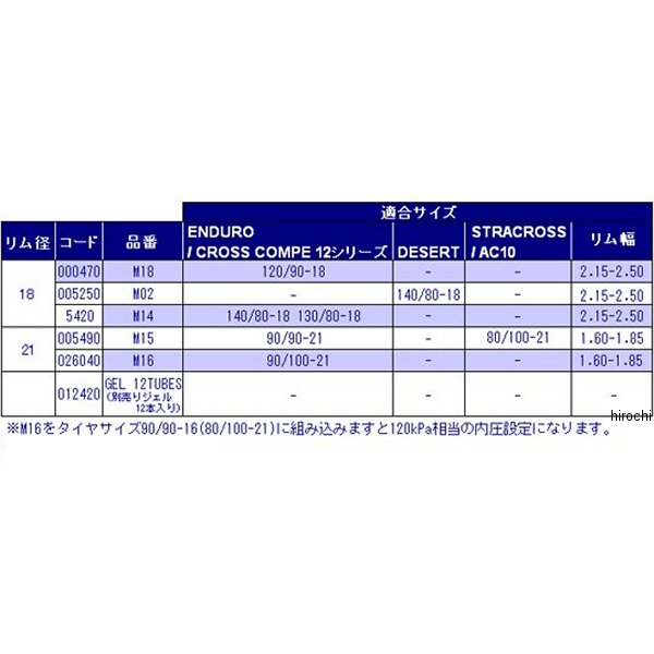 �ߥ����� MICHELIN �ӥ֥ࡼ�� M15 057333 JPŹ