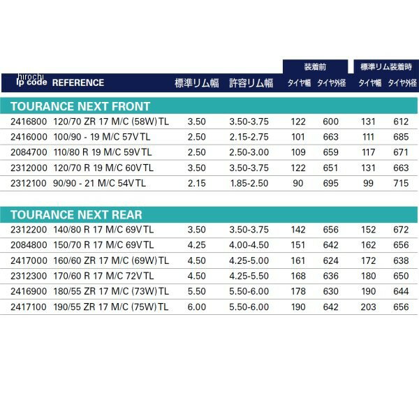 ��åĥ顼 METZELER �ĥ���� �ͥ����� 160/60 ZR 17 M/C (69W) TL �ꥢ 2417000 JPŹ