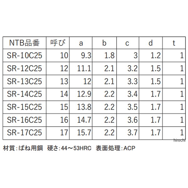 NTB スナップリング C型（呼び:16）25枚入り SR-16C25 JP店