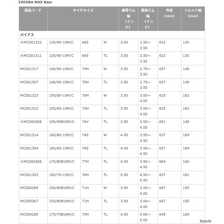 ブリヂストン BRIDGESTONE エクセドラ MAX 150/80-15 70H TL リア MCS01312 JP店