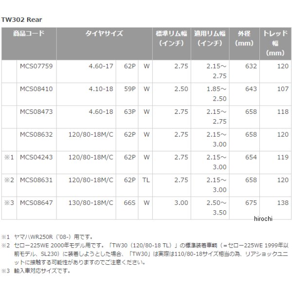 �֥�¥��ȥ� BRIDGESTONE �ȥ쥤�륦���� TW302 120/80-18 62P TL �ꥢ MCS08631 JPŹ