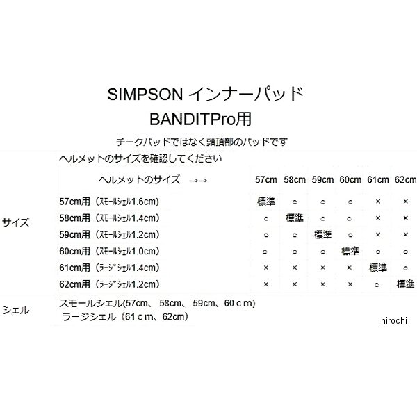 6773976200 シンプソン SIMPSON インナーパッド バンディット プロ用 ネイビー 62cm(ラージシェル1.2cm) 2616773976200 JP店