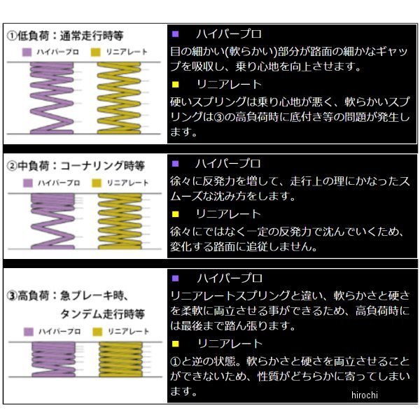株式会社ヒロチー商事 楽天市場店のハイパープロ HYPERPRO ストリートBOX ツインショック T367 ピギーバック 98年-00年 CB1300SF 黒 33410082 JP店｜アングル2