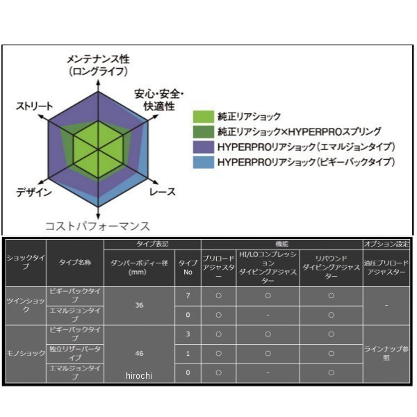 ハイパープロ HYPERPRO モノショック T461 ホース付きタンク HPA付き コンスタント...