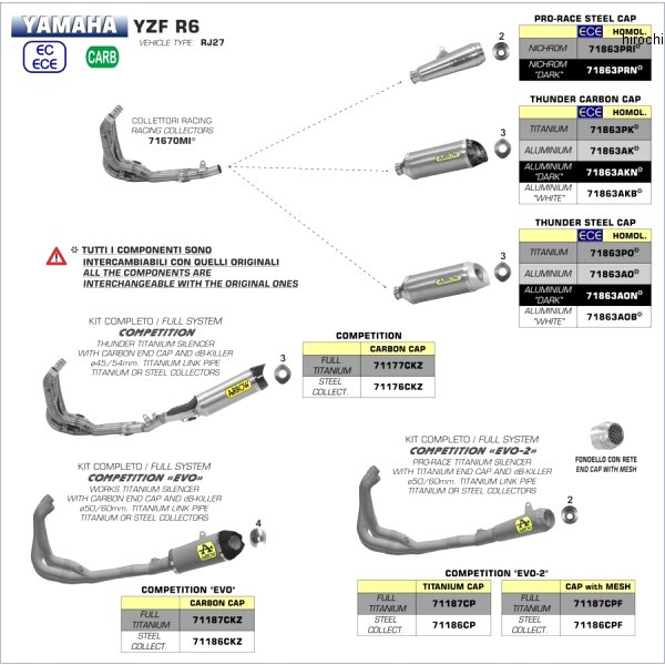 アロー ARROW スリップオンマフラー PRO RACE 17年-20年 YZF-R6 ニクロム/ステンエンド 71863PRI JP店