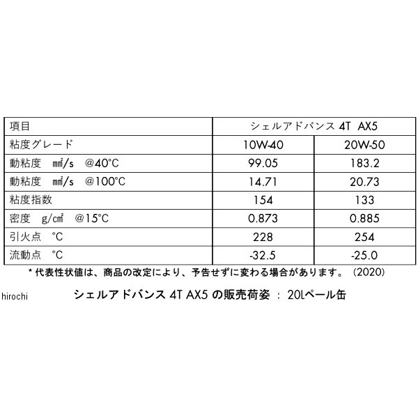 シェルアドバンス Shell ADVANCE 4T AX5 20W-50 20L 550066286 412211508 JP店