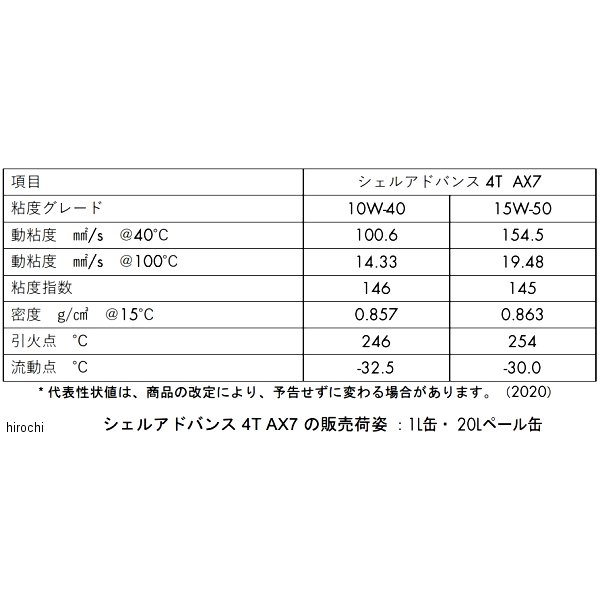 シェルアドバンス Shell ADVANCE 4T AX7 15W-50 SM/MA2 20L 550066670 412231508 JP店