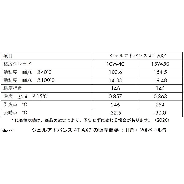 シェルアドバンス Shell ADVANCE 4T AX7 15W-50 SM/MA2 20L 550066670 412231508 JP店 3