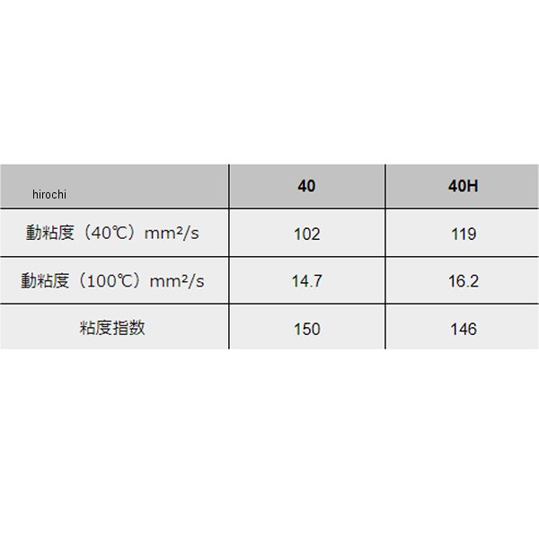 �ڥ᡼�����߸ˤ���� ��ƥ����� Moty's ���󥸥󥪥��� M111D 4���� ���ع����� 40(5W40) 20��åȥ� M111D-40-20L JPŹ