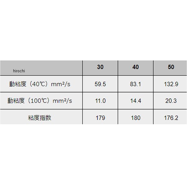 【メーカー在庫あり】 モティーズ Moty's 4st エンジンオイル M150 化学合成油 30(...