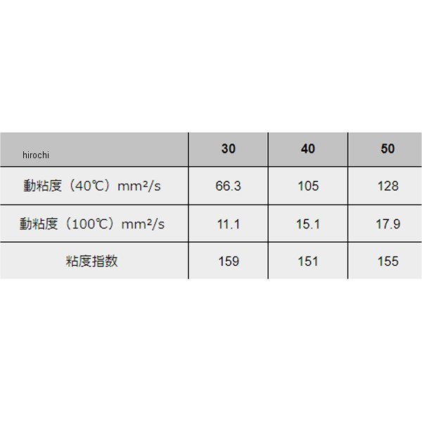 【メーカー在庫あり】 モティーズ Moty's 4st エンジンオイル M151 化学合成油 40(...