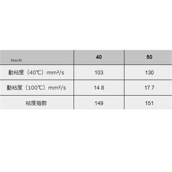 【メーカー在庫あり】 モティーズ Moty's 4st エンジンオイル M152 化学合成油 40(...