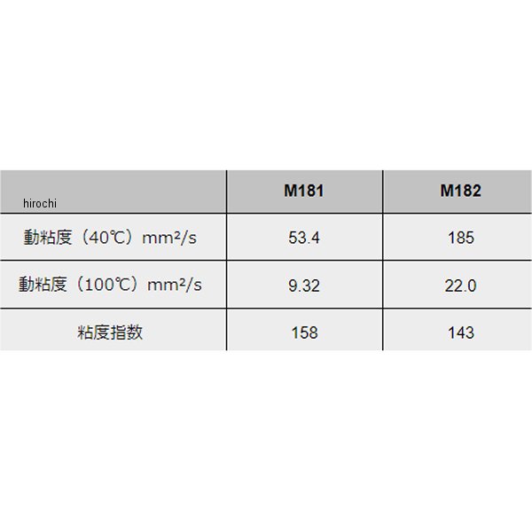 【メーカー在庫あり】 モティーズ Moty's 2st エンジンオイル M181 化学合成油 1リ...
