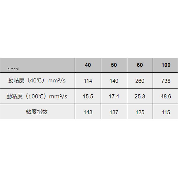 �ڥ᡼�����߸ˤ���� ��ƥ����� Moty's 4st ���󥸥󥪥��� M259 �ü��ʪ�� 40(15W40) 20��åȥ� M259-40-20L JPŹ