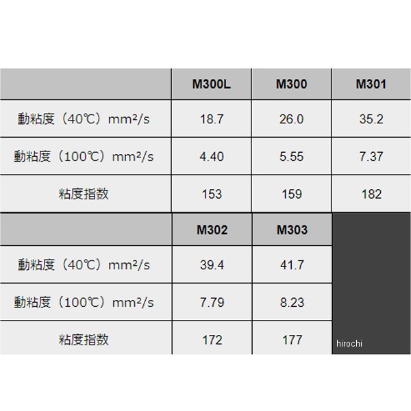 【メーカー在庫あり】 モティーズ Moty's トランスミッションフルード ATF M303 1リットル M303-1L JP店 2
