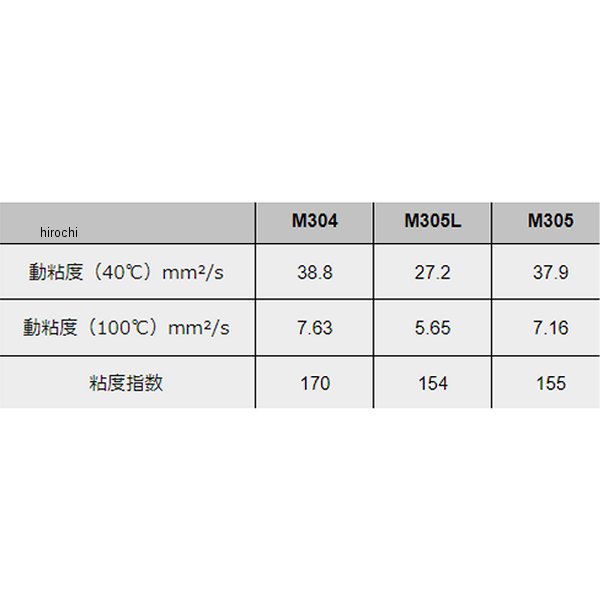 �ڥ᡼�����߸ˤ���� ��ƥ����� Moty's �ȥ�󥹥ߥå����ե롼�� CVTF M304 20��åȥ� M304-20L JPŹ