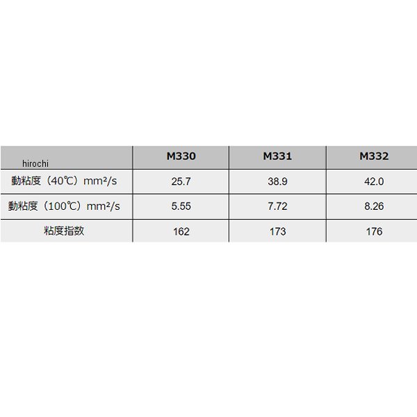 �ڥ᡼�����߸ˤ���� ��ƥ����� Moty's �ѥ���ƥ���󥰥ե롼�� M331 1��åȥ� M331-1L JPŹ