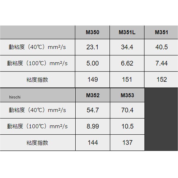 �ڥ᡼�����߸ˤ���� ��ƥ����� Moty's �ȥ�󥹥ߥå����ե롼�� DCTF M350 20��åȥ� M350-20L JPŹ
