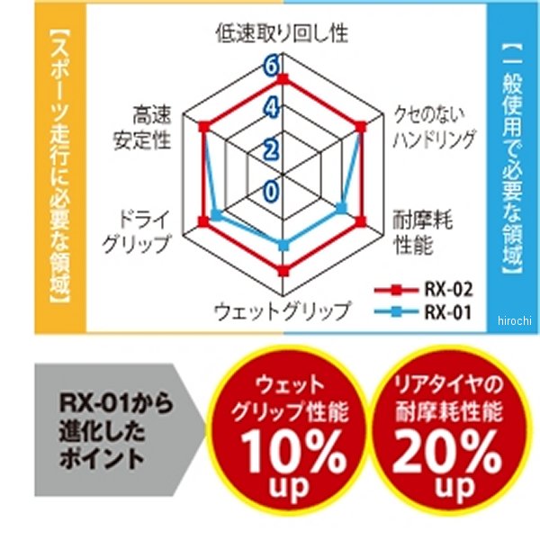 【メーカー在庫あり】 井上ゴム工業 IRC ロードウィナー RX-02 140/70-18 67H TL ...
