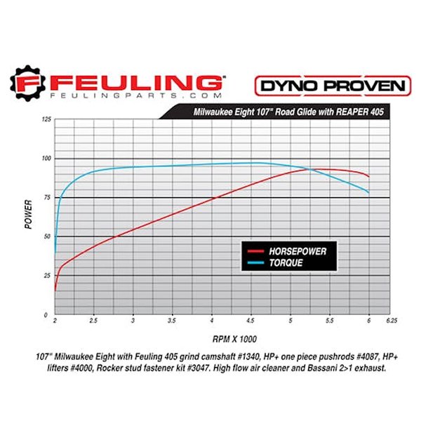 �ڥ᡼�����߸ˤ���� �ե塼��� FEULING HP+ 405 �꡼�ѡ� ����������ȥ��å� 17ǯ�ʹ� ����M8 7250 JPŹ