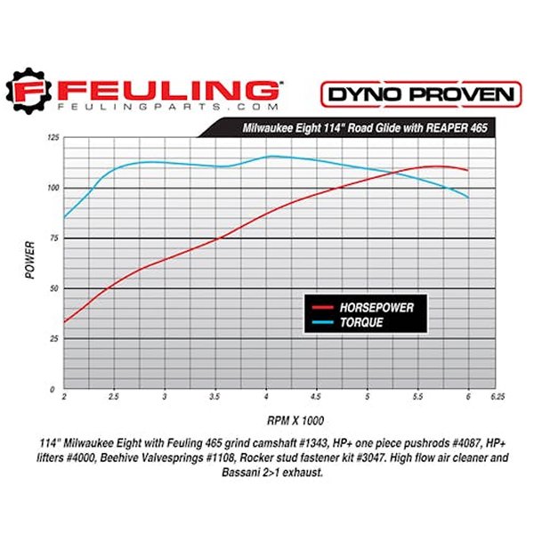 �ڥ᡼�����߸ˤ���� �ե塼��� FEULING HP+ 465 �꡼�ѡ� ����������ȥ��å� 17ǯ�ʹ� ����M8 7251 JPŹ