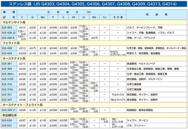 【メーカー在庫あり】 エスコ ESCO 2.0mmx40m/#14 ステンレス線 (1kg) EA951AH-15A...