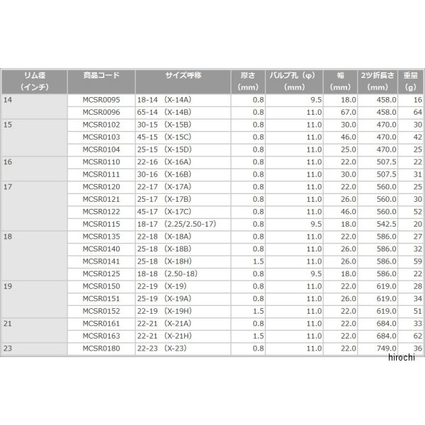 �ڥ᡼�����߸ˤ���� �֥�¥��ȥ� BRIDGESTONE �⡼������������ ���Х�� 22-18 ��X-18A�� 18����� MCSR0135 JPŹ