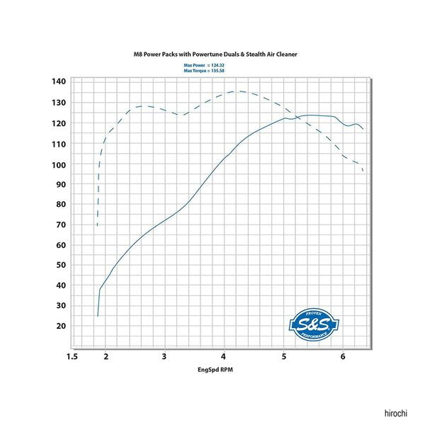 �ڥ᡼�����߸ˤ���� S&S�������� S&S Cycle 107to124�ѥ�ѥå� �������� ����ȥ饹��+Bk���åɶ���M8 310-1056C JPŹ