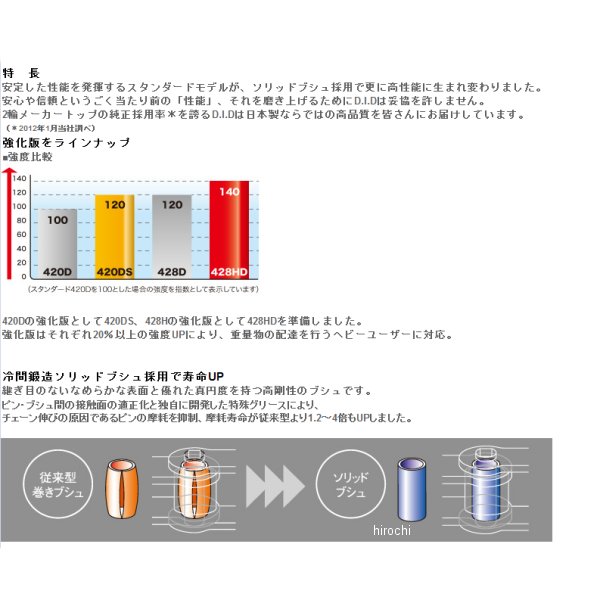 株式会社ヒロチー商事 楽天市場店の【メーカー在庫あり】 DID 大同工業 チェーン 420D スタンダード シリーズ スチール 96L クリップ DID 420D-96L RJ(クリップ) JP店｜アングル2