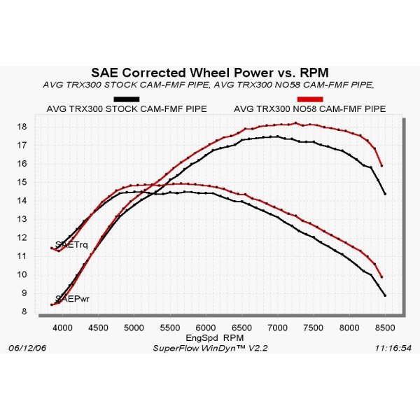 ��USA�߸ˤ���� �ۥåȥ��� HOT CAMS ���ॷ��ե� IN 7.05mm 238��EX 7.5mm 232��93ǯ-00ǯ �ۥ�� TRX300 FourTrax 0925-0498 JPŹ