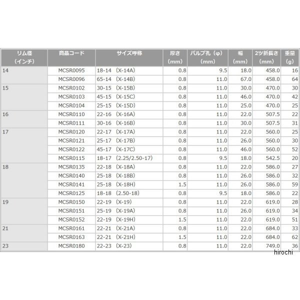 �֥�¥��ȥ� BRIDGESTONE �⡼������������ ���Х�� 45-15 ��X-15C�� 15����� MCSR0103 JPŹ