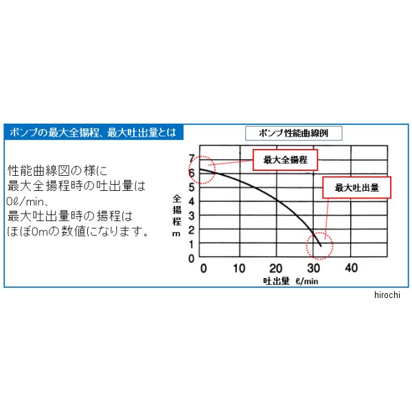 【メーカー在庫あり】 エスコ(ESCO) AC100V/250W(50Hz)/40mm 水中ポンプ 000012026...