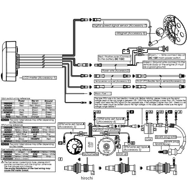��USA�߸ˤ���� ���� KOSO DB-02R �ޥ�� ���ԡ��ɥ᡼���� 0-360 km/h 2201-0083 JPŹ
