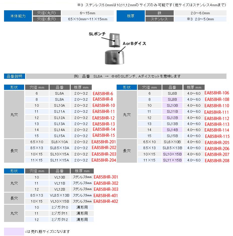 【メーカー在庫あり】 エスコ ESCO 12mm パンチ EA858HR-1A/丸穴・厚板用 000012241340 JP店