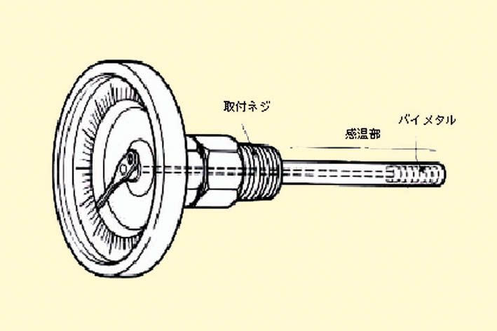【メーカー在庫あり】 エスコ ESCO 0- 50℃/ 50mm バイメタル式温度計 000012068843...
