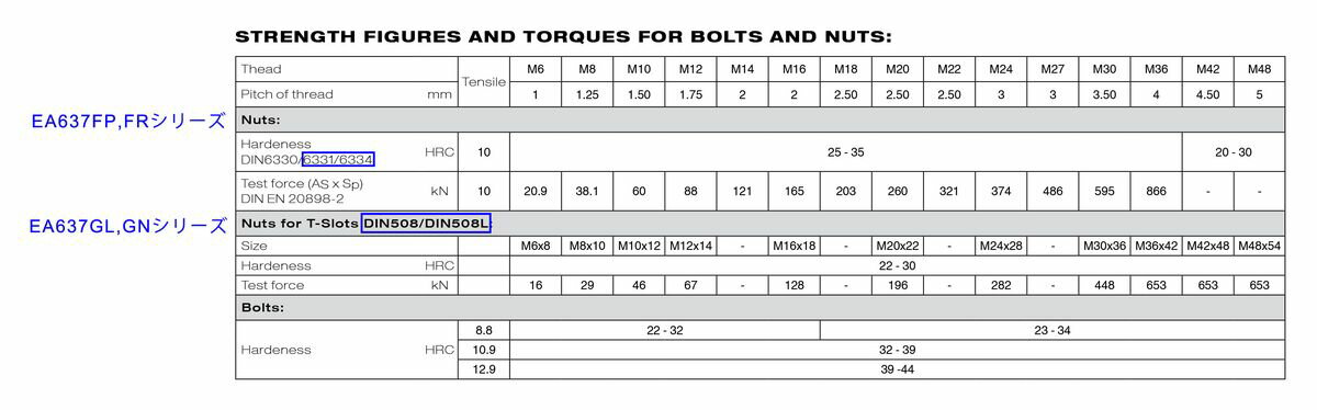 【メーカー在庫あり】 エスコ ESCO M27x40mm カラーナット 000012099608 JP店