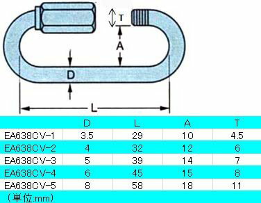【メーカー在庫あり】 エスコ ESCO 39 x 5mm スクリュージョイント 鉄ユニクロ 000012047991 JP店
