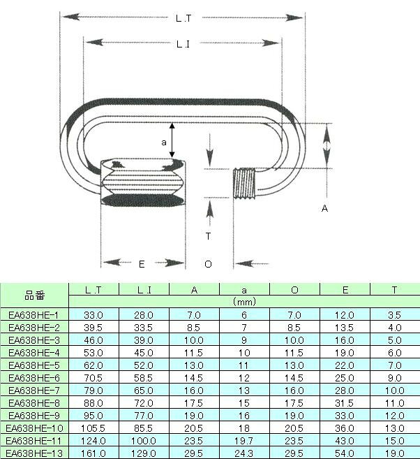 【メーカー在庫あり】 エスコ ESCO 52.0x13.0x 5.0mm クイックリング ステンレス製...