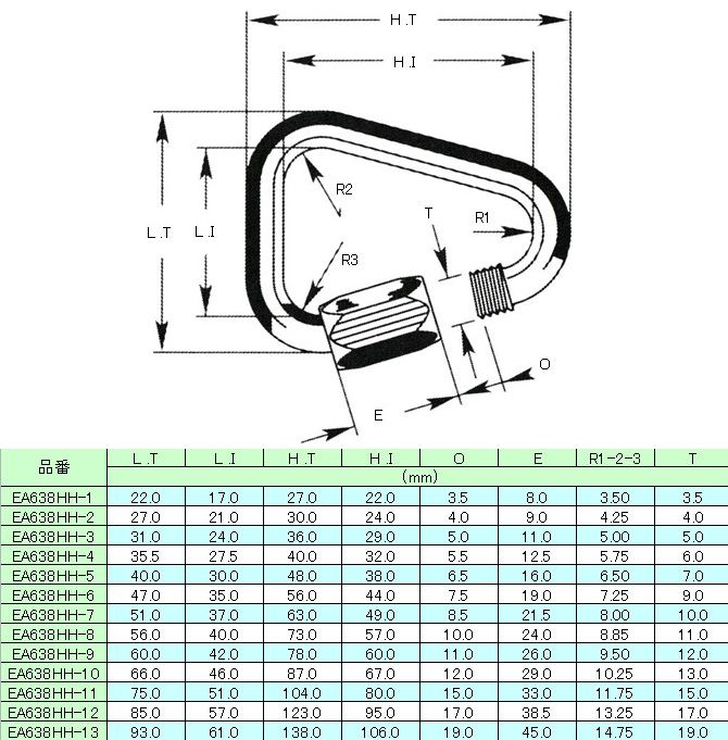 【メーカー在庫あり】 エスコ ESCO 21.0x24.0x 3.0mm クイックリング ステンレス製...