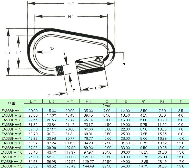 �ڥ᡼�����߸ˤ���� ������ ESCO 98.0x43.0x10.0mm �����å���� ���ƥ�쥹 000012079224 JPŹ