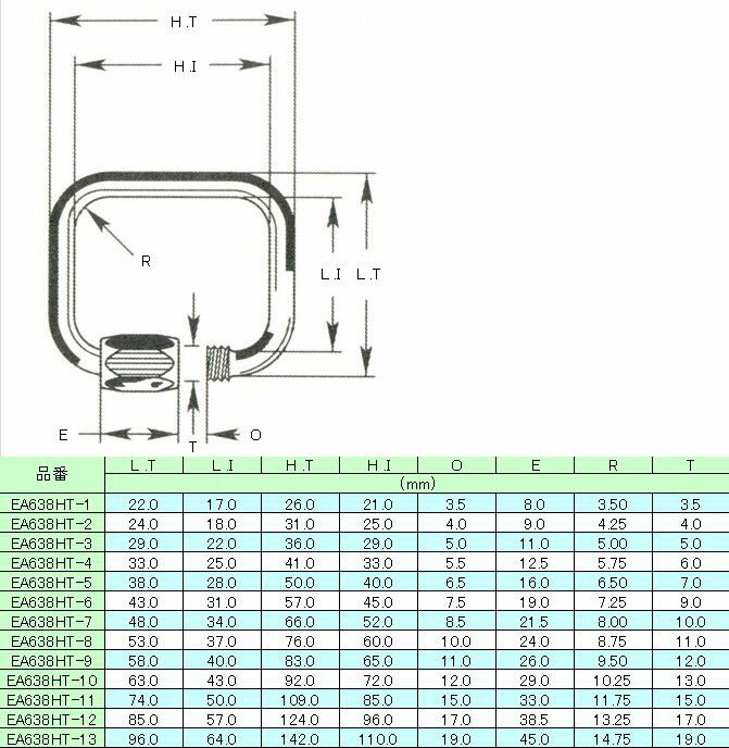 【メーカー在庫あり】 エスコ ESCO 28.0x37.5x 5.0mm クイックリング ステンレス製 000012079266 JP店