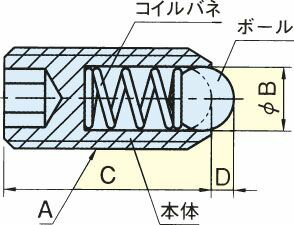 【メーカー在庫あり】 エスコ ESCO M12 重荷重ボールプランジャー 000012070535 JP 3