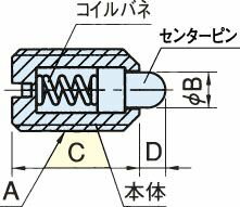 【メーカー在庫あり】 エスコ ESCO M6 軽荷重ショートプランジャー 000012070541 JP